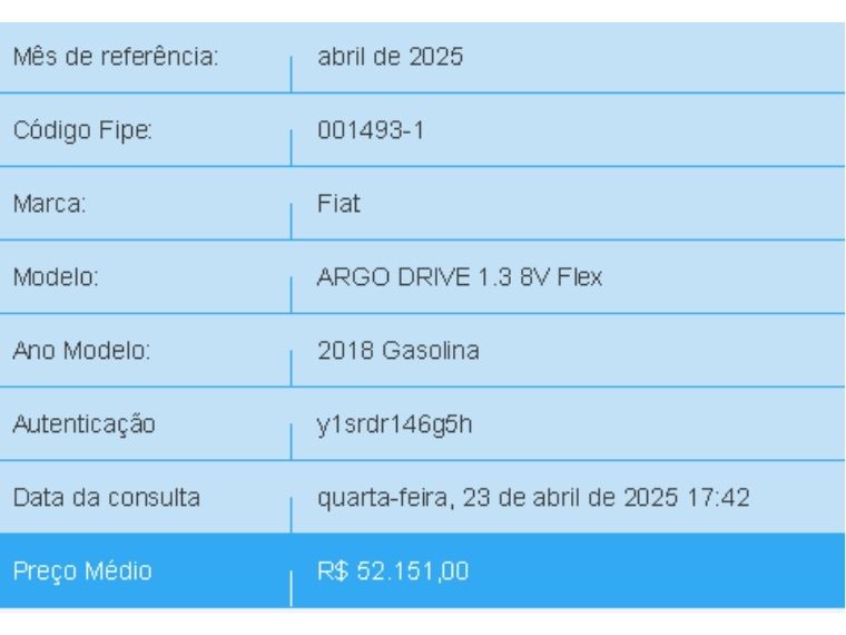 Fiat ARGO 1.3 FIREFLY FLEX DRIVE MANUAL 2017/2018 BETIOLO NOVOS E SEMINOVOS LAJEADO / Carros no Vale