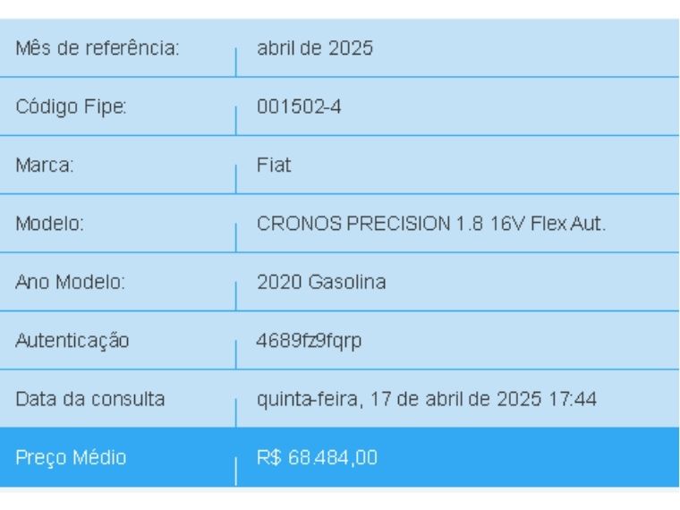 Fiat CRONOS 1.8 E.TORQ FLEX PRECISION AT6 2019/2020 BETIOLO NOVOS E SEMINOVOS LAJEADO / Carros no Vale