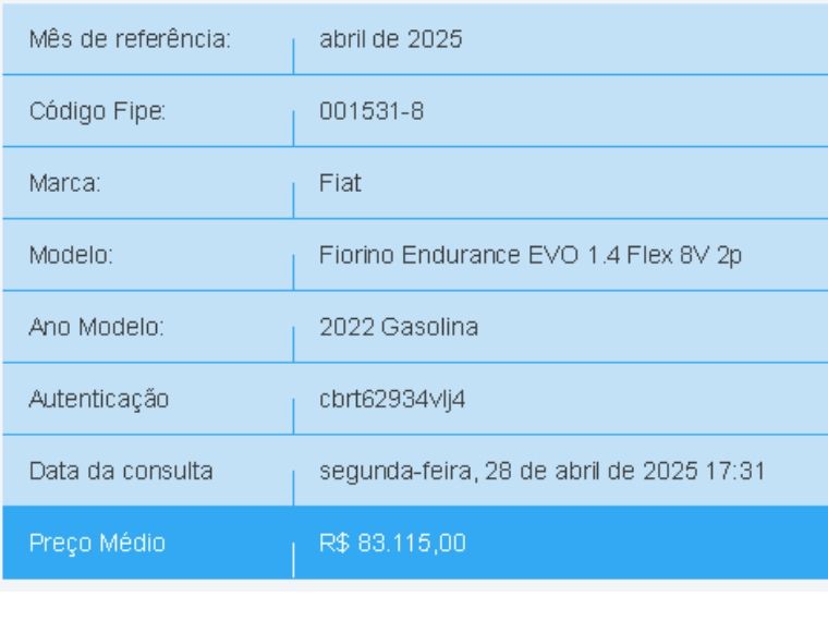 Fiat FIORINO 1.4 MPI FURGÃO ENDURANCE 8V FLEX 2P MANUAL 2022/2022 BETIOLO NOVOS E SEMINOVOS LAJEADO / Carros no Vale