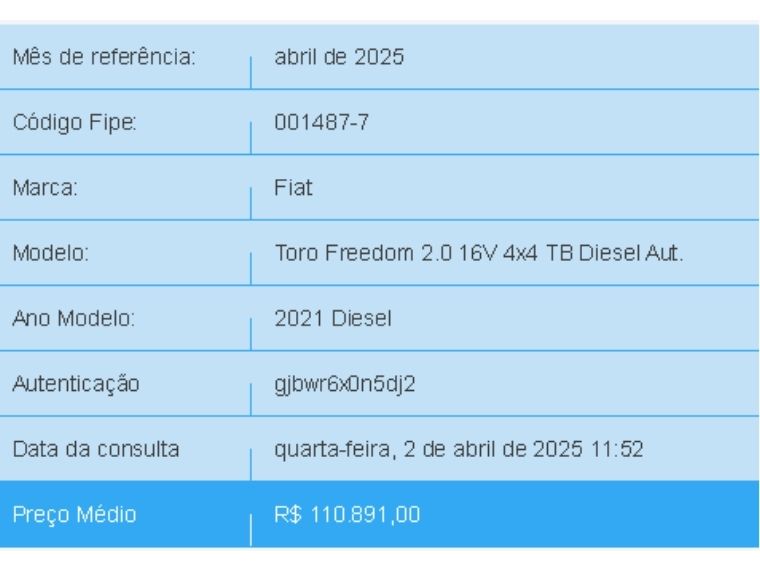 Fiat TORO 2.0 16V TURBO DIESEL FREEDOM 4WD AT9 2020/2021 BETIOLO NOVOS E SEMINOVOS LAJEADO / Carros no Vale