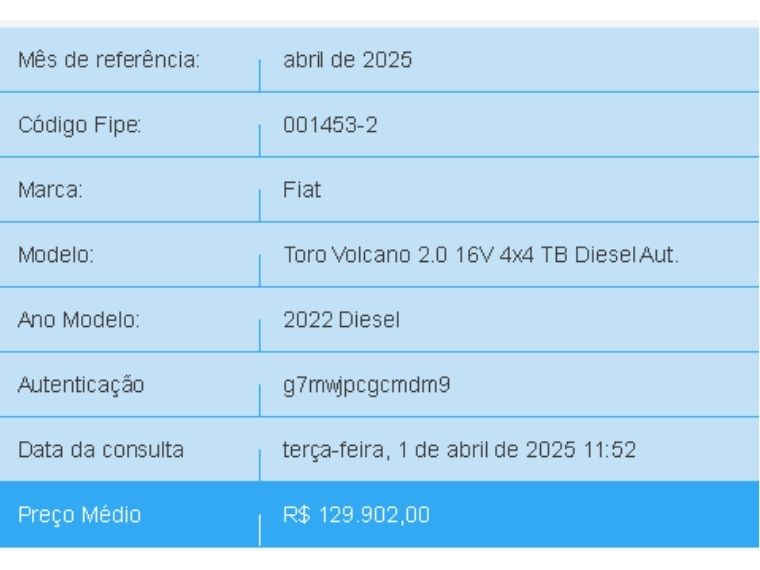 Fiat TORO 2.0 16V TURBO DIESEL VOLCANO 4WD AT9 2022/2022 BETIOLO NOVOS E SEMINOVOS LAJEADO / Carros no Vale