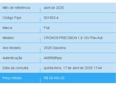 Fiat CRONOS 1.8 E.TORQ FLEX PRECISION AT6 2019/2020 BETIOLO NOVOS E SEMINOVOS LAJEADO / Carros no Vale