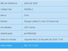 Ford RANGER 3.2 LIMITED 4X4 CD 20V DIESEL 4P AUTOMÁTICO 2020/2021 BETIOLO NOVOS E SEMINOVOS LAJEADO / Carros no Vale