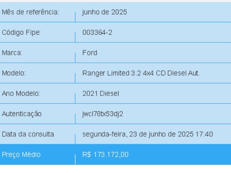 Ford RANGER 3.2 LIMITED 4X4 CD 20V DIESEL 4P AUTOMÁTICO 2020/2021 BETIOLO NOVOS E SEMINOVOS LAJEADO / Carros no Vale