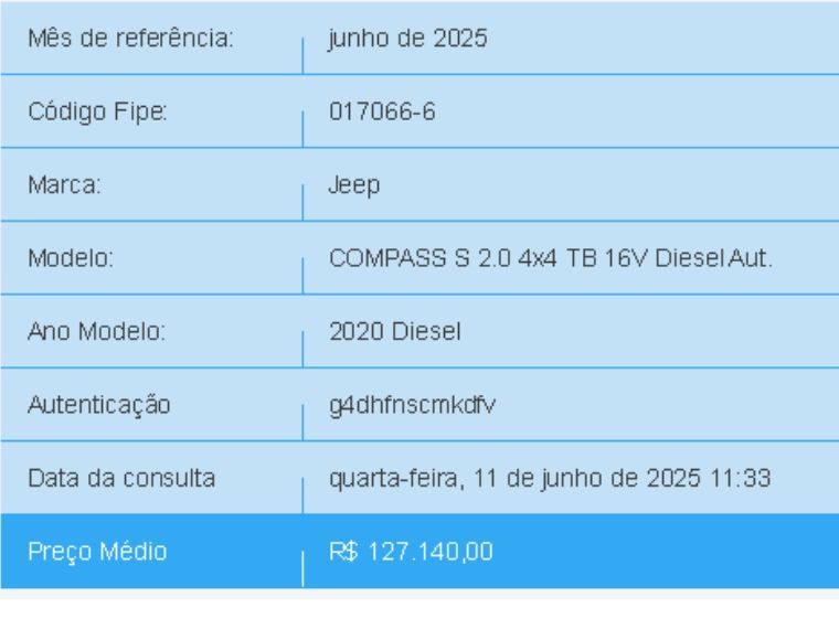 JEEP COMPASS 2.0 16V DIESEL S 4X4 AUTOMÁTICO 2019/2020 BETIOLO NOVOS E SEMINOVOS LAJEADO / Carros no Vale