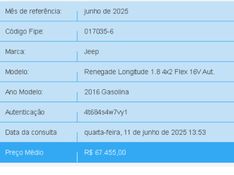 JEEP RENEGADE 1.8 16V FLEX LONGITUDE 4P AUTOMÁTICO 2015/2016 BETIOLO NOVOS E SEMINOVOS LAJEADO / Carros no Vale