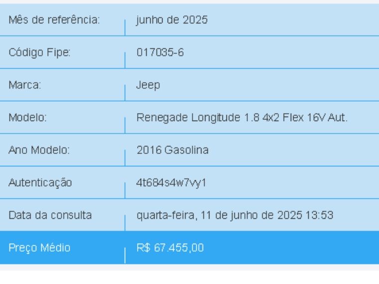 JEEP RENEGADE 1.8 16V FLEX LONGITUDE 4P AUTOMÁTICO 2015/2016 BETIOLO NOVOS E SEMINOVOS LAJEADO / Carros no Vale