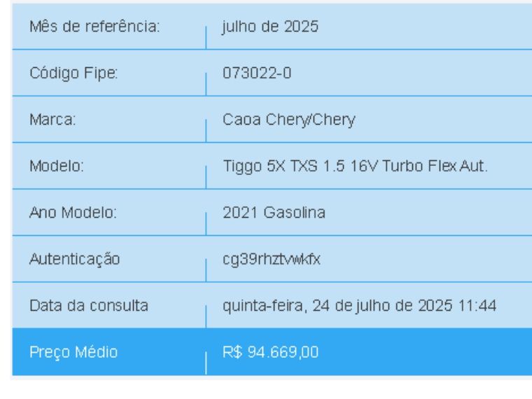 Caoa Chery TIGGO 5x 1.5 VVT TURBO IFLEX TXS DCT 2020/2021 BETIOLO NOVOS E SEMINOVOS LAJEADO / Carros no Vale