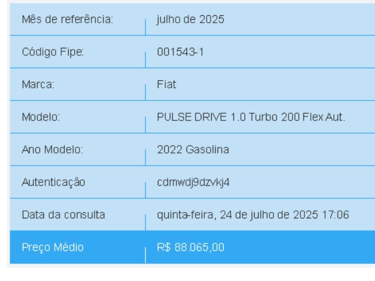 Fiat PULSE 1.0 TURBO 200 FLEX DRIVE CVT 2022/2022 BETIOLO NOVOS E SEMINOVOS LAJEADO / Carros no Vale