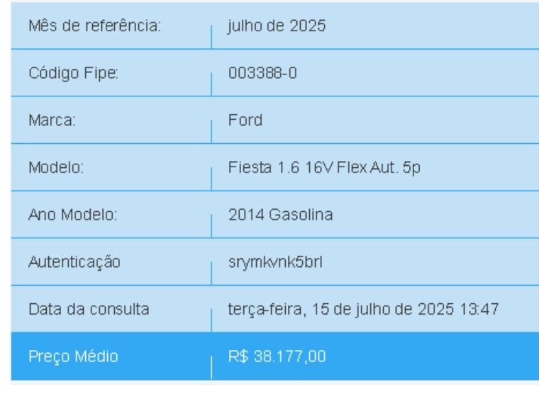 Ford FIESTA 1.6 SE HATCH 16V FLEX 4P POWERSHIFT 2013/2014 BETIOLO NOVOS E SEMINOVOS LAJEADO / Carros no Vale