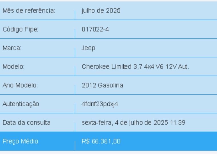 JEEP CHEROKEE 3.7 LIMITED 4X4 V6 12V GASOLINA 4P AUTOMÁTICO 2012/2012 BETIOLO NOVOS E SEMINOVOS LAJEADO / Carros no Vale