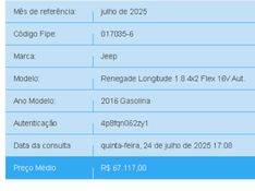 JEEP RENEGADE 1.8 16V FLEX LONGITUDE 4P AUTOMÁTICO 2016/2016 BETIOLO NOVOS E SEMINOVOS LAJEADO / Carros no Vale