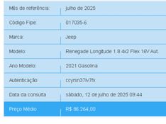 JEEP RENEGADE 1.8 16V FLEX LONGITUDE 4P AUTOMÁTICO 2021/2021 BETIOLO NOVOS E SEMINOVOS LAJEADO / Carros no Vale