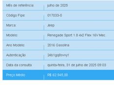 JEEP RENEGADE 1.8 16V FLEX SPORT 4P MANUAL 2015/2016 BETIOLO NOVOS E SEMINOVOS LAJEADO / Carros no Vale