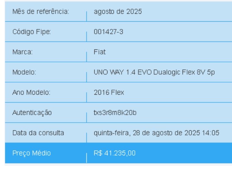 Fiat UNO 1.4 EVO WAY 8V FLEX 4P AUTOMATIZADO 2015/2016 BETIOLO NOVOS E SEMINOVOS LAJEADO / Carros no Vale