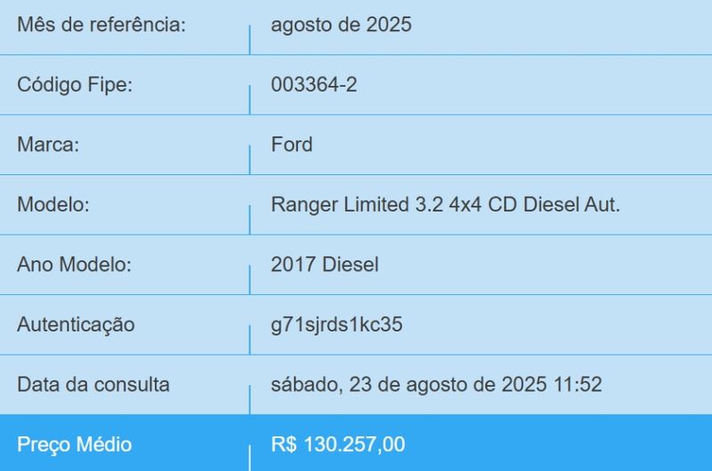 Ford RANGER 3.2 LIMITED 4X4 CD 20V DIESEL 4P AUTOMÁTICO 2017/2017 BETIOLO NOVOS E SEMINOVOS LAJEADO / Carros no Vale