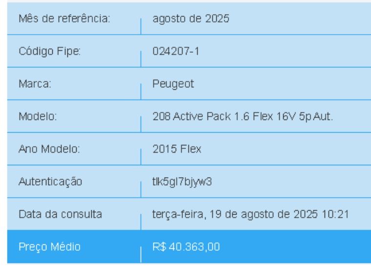 Peugeot 208 1.6 ACTIVE PACK 16V FLEX 4P AUTOMÁTICO 2014/2015 BETIOLO NOVOS E SEMINOVOS LAJEADO / Carros no Vale
