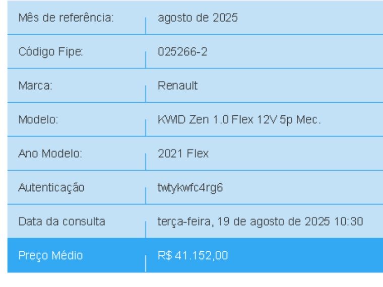 Renault KWID 1.0 12V SCE FLEX ZEN MANUAL 2020/2021 BETIOLO NOVOS E SEMINOVOS LAJEADO / Carros no Vale