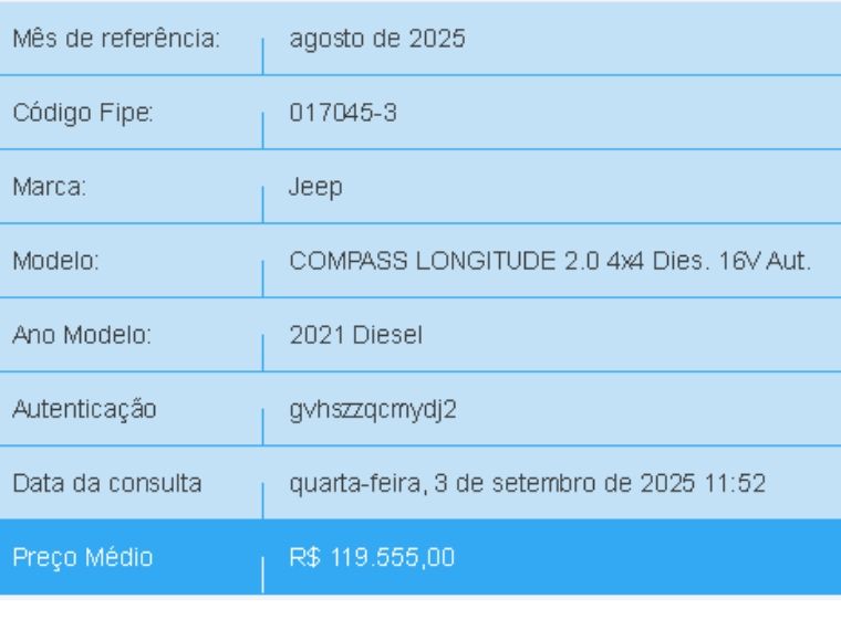 JEEP COMPASS 2.0 16V DIESEL LONGITUDE 4X4 AUTOMÁTICO 2021/2021 BETIOLO NOVOS E SEMINOVOS LAJEADO / Carros no Vale