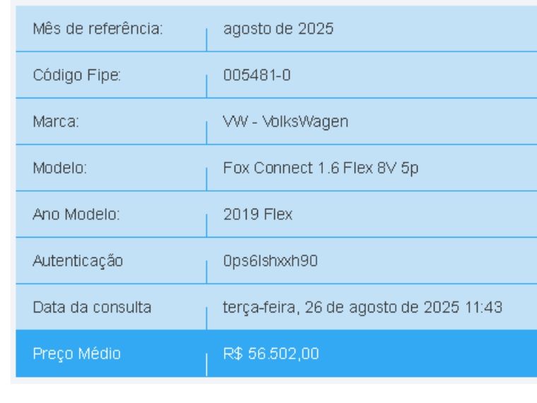 Volkswagen FOX 1.6 MSI TOTAL FLEX CONNECT 4P MANUAL 2019/2019 BETIOLO NOVOS E SEMINOVOS LAJEADO / Carros no Vale