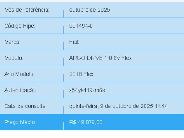 Fiat ARGO 1.0 FIREFLY FLEX DRIVE MANUAL 2018/2018 BETIOLO NOVOS E SEMINOVOS LAJEADO / Carros no Vale