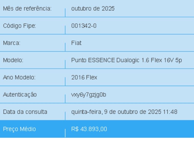 Fiat PUNTO 1.6 ESSENCE 16V FLEX 4P AUTOMATIZADO 2016/2016 BETIOLO NOVOS E SEMINOVOS LAJEADO / Carros no Vale