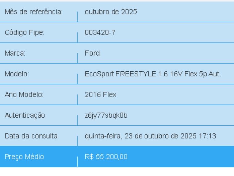 Ford ECOSPORT 2.0 FREESTYLE 16V FLEX 4P POWERSHIFT 2015/2015 BETIOLO NOVOS E SEMINOVOS LAJEADO / Carros no Vale Ford ECOSPORT 2.0 FREESTYLE 16V FLEX 4P POWERSHIFT 2015/2015 BETIOLO NOVOS E SEMINOVOS LAJEADO / Carros no Vale