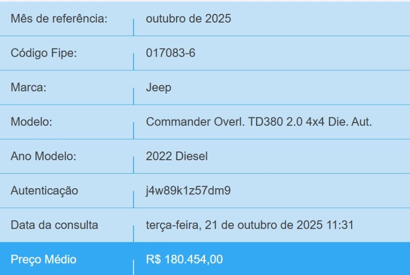 JEEP COMMANDER 2.0 TD380 TURBO DIESEL OVERLAND AT9 2021/2022 BETIOLO NOVOS E SEMINOVOS LAJEADO / Carros no Vale
