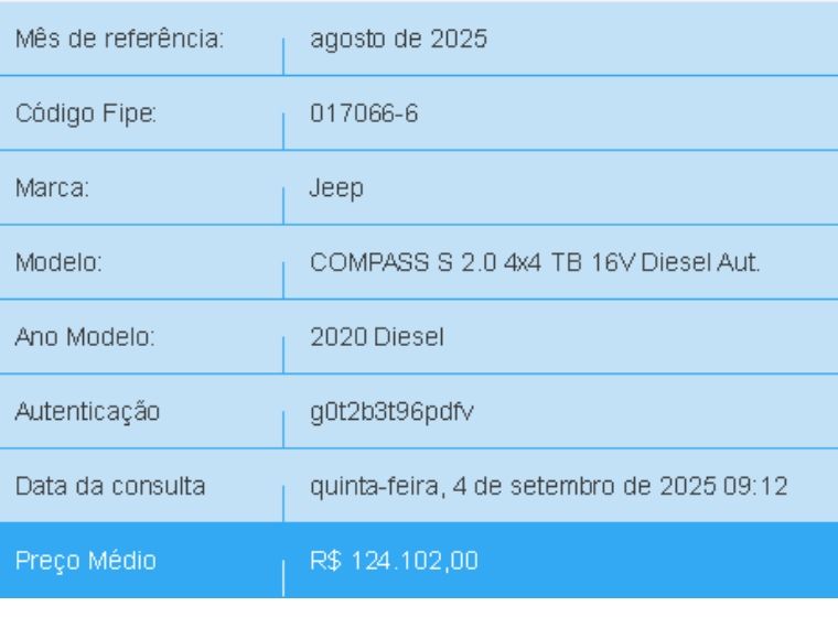 JEEP COMPASS 2.0 16V DIESEL S 4X4 AUTOMÁTICO 2019/2020 BETIOLO NOVOS E SEMINOVOS LAJEADO / Carros no Vale