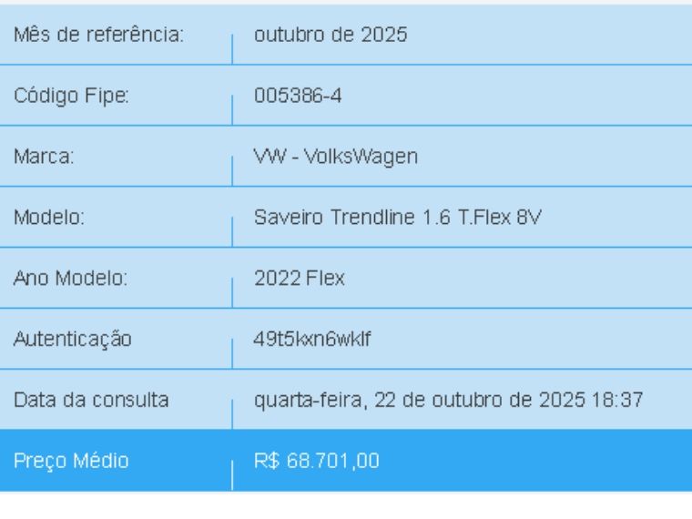 Volkswagen SAVEIRO 1.6 MSI TRENDLINE CS 8V FLEX 2P MANUAL 2021/2022 BETIOLO NOVOS E SEMINOVOS LAJEADO / Carros no Vale Volkswagen SAVEIRO 1.6 MSI TRENDLINE CS 8V FLEX 2P MANUAL 2021/2022 BETIOLO NOVOS E SEMINOVOS LAJEADO / Carros no Vale