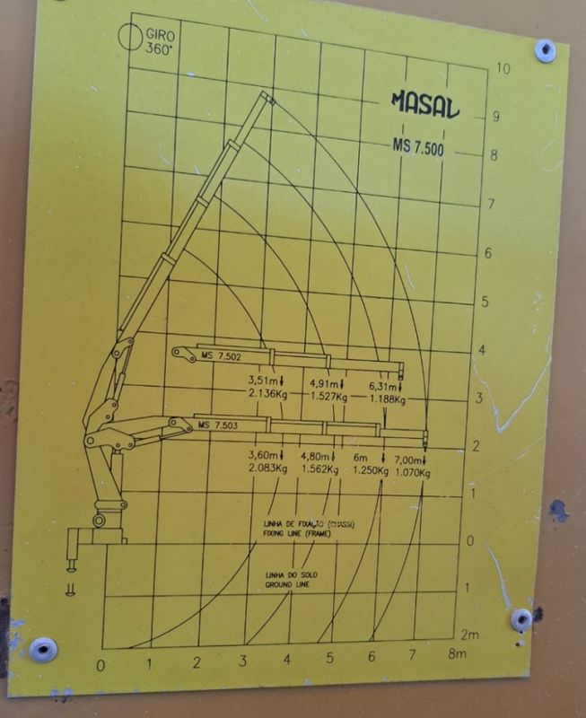Mercedes-Benz L-2318 6×4 3-Eixos Munck 1993/1993 CAMINHÕES & CAMIONETAS PASSO FUNDO / Carros no Vale