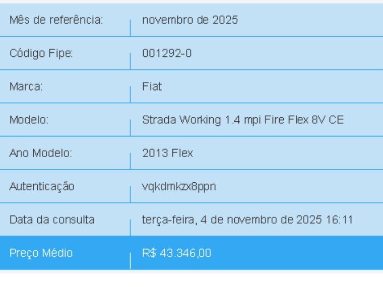 Fiat STRADA 1.4 MPI WORKING CE 8V FLEX 2P MANUAL 2013/2013 BETIOLO NOVOS E SEMINOVOS LAJEADO / Carros no Vale Fiat STRADA 1.4 MPI WORKING CE 8V FLEX 2P MANUAL 2013/2013 BETIOLO NOVOS E SEMINOVOS LAJEADO / Carros no Vale