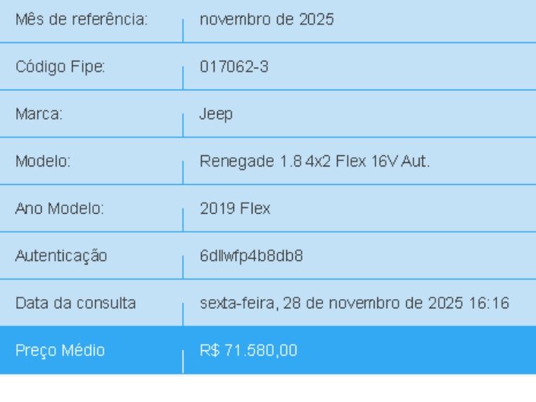 JEEP RENEGADE 1.8 16V FLEX 4P AUTOMÁTICO 2019/2019 BETIOLO NOVOS E SEMINOVOS LAJEADO / Carros no Vale