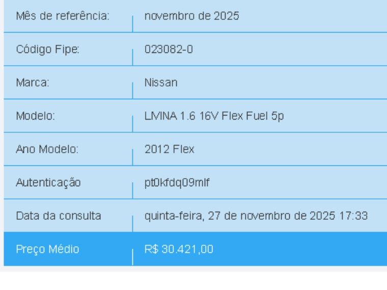 Nissan LIVINA 1.6 16V FLEX 4P MANUAL 2012/2012 BETIOLO NOVOS E SEMINOVOS LAJEADO / Carros no Vale