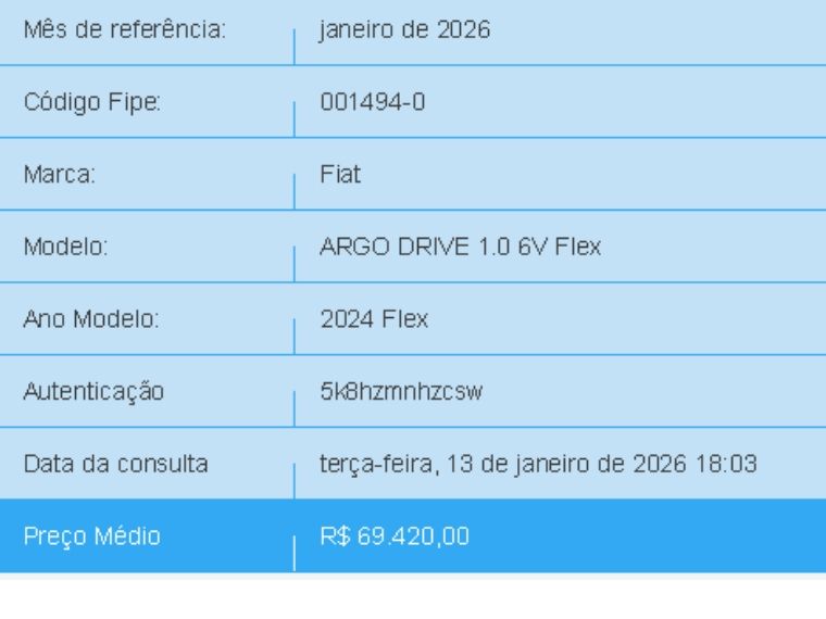 Fiat ARGO 1.0 FIREFLY FLEX DRIVE MANUAL 2023/2024 BETIOLO NOVOS E SEMINOVOS LAJEADO / Carros no Vale Fiat ARGO 1.0 FIREFLY FLEX DRIVE MANUAL 2023/2024 BETIOLO NOVOS E SEMINOVOS LAJEADO / Carros no Vale