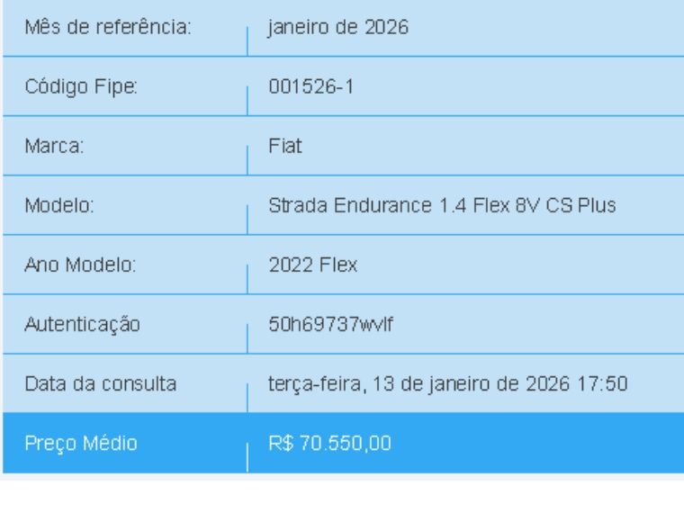 Fiat STRADA 1.4 FIRE FLEX ENDURANCE CS MANUAL 2022/2022 BETIOLO NOVOS E SEMINOVOS LAJEADO / Carros no Vale
