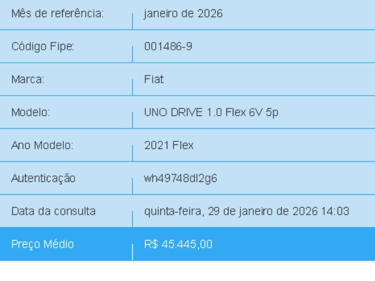 Fiat UNO 1.0 FIREFLY FLEX DRIVE MANUAL 2021/2021 BETIOLO NOVOS E SEMINOVOS LAJEADO / Carros no Vale Fiat UNO 1.0 FIREFLY FLEX DRIVE MANUAL 2021/2021 BETIOLO NOVOS E SEMINOVOS LAJEADO / Carros no Vale