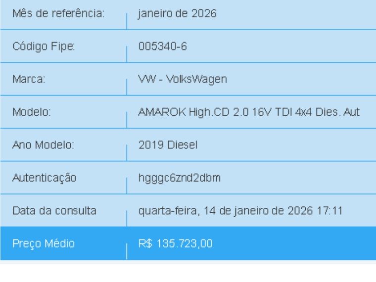 Volkswagen AMAROK 2.0 HIGHLINE 4X4 CD 16V TURBO INTERCOOLER DIESEL 4P AUTOMÁTICO 2018/2019 BETIOLO NOVOS E SEMINOVOS LAJEADO / Carros no Vale