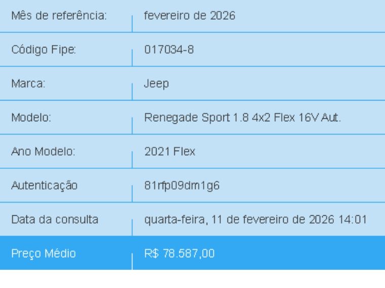 JEEP RENEGADE 1.8 16V FLEX SPORT 4P AUTOMÁTICO 2021/2021 BETIOLO NOVOS E SEMINOVOS LAJEADO / Carros no Vale