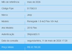 JEEP RENEGADE 1.8 16V FLEX SPORT 4P AUTOMÁTICO 2015/2016 BETIOLO NOVOS E SEMINOVOS LAJEADO / Carros no Vale