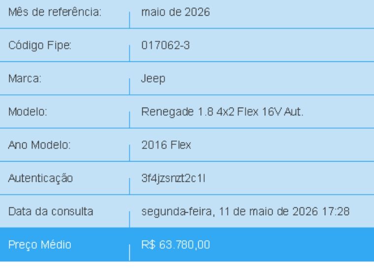 JEEP RENEGADE 1.8 16V FLEX SPORT 4P AUTOMÁTICO 2015/2016 BETIOLO NOVOS E SEMINOVOS LAJEADO / Carros no Vale JEEP RENEGADE 1.8 16V FLEX SPORT 4P AUTOMÁTICO 2015/2016 BETIOLO NOVOS E SEMINOVOS LAJEADO / Carros no Vale