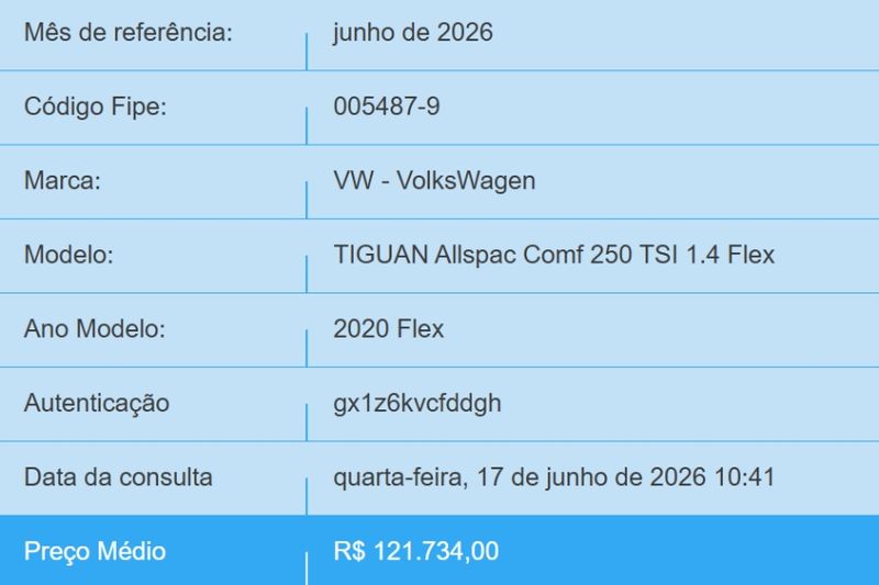Volkswagen TIGUAN 1.4 250 TSI TOTAL FLEX ALLSPACE COMFORTLINE TIPTRONIC 2019/2020 BETIOLO NOVOS E SEMINOVOS LAJEADO / Carros no Vale