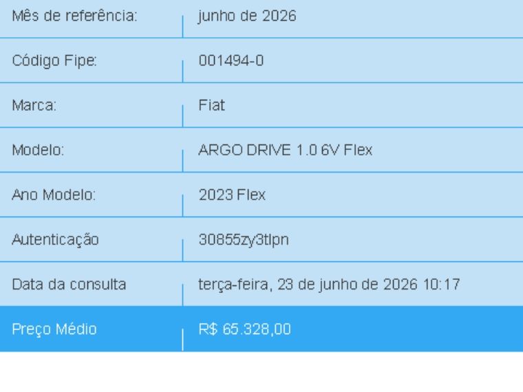 Fiat ARGO 1.0 FIREFLY FLEX DRIVE MANUAL 2022/2023 BETIOLO NOVOS E SEMINOVOS LAJEADO / Carros no Vale Fiat ARGO 1.0 FIREFLY FLEX DRIVE MANUAL 2022/2023 BETIOLO NOVOS E SEMINOVOS LAJEADO / Carros no Vale