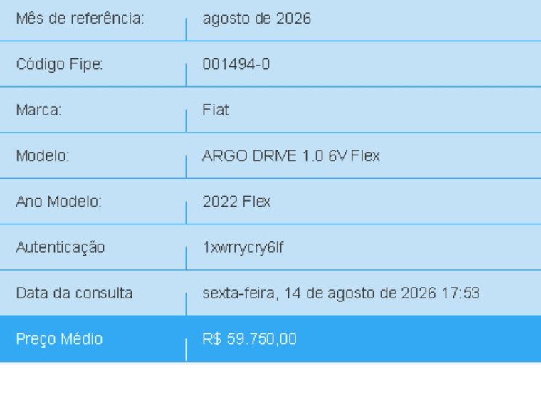 Fiat ARGO 1.0 FIREFLY FLEX DRIVE MANUAL 2022/2022 BETIOLO NOVOS E SEMINOVOS LAJEADO / Carros no Vale