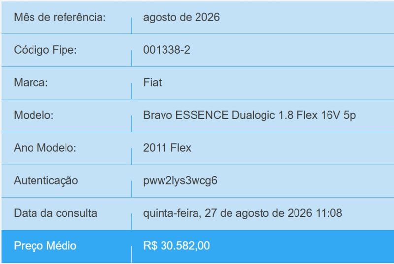 Fiat BRAVO 1.8 ESSENCE 16V FLEX 4P AUTOMATIZADO 2011/2011 BETIOLO NOVOS E SEMINOVOS LAJEADO / Carros no Vale