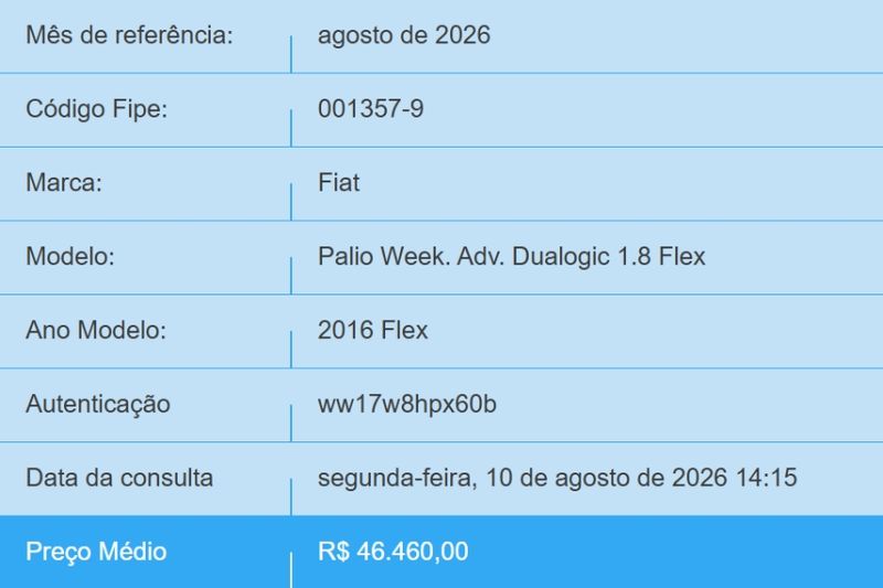 Fiat PALIO 1.8 MPI ADVENTURE WEEKEND 16V FLEX 4P AUTOMATIZADO 2015/2016 BETIOLO NOVOS E SEMINOVOS LAJEADO / Carros no Vale Fiat PALIO 1.8 MPI ADVENTURE WEEKEND 16V FLEX 4P AUTOMATIZADO 2015/2016 BETIOLO NOVOS E SEMINOVOS LAJEADO / Carros no Vale
