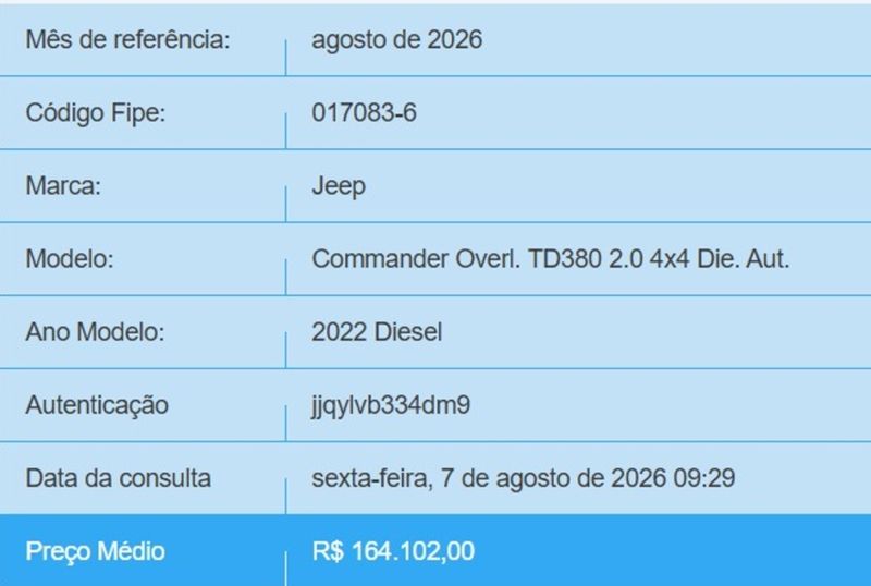 JEEP COMMANDER 2.0 TD380 TURBO DIESEL OVERLAND AT9 2022/2022 BETIOLO NOVOS E SEMINOVOS LAJEADO / Carros no Vale JEEP COMMANDER 2.0 TD380 TURBO DIESEL OVERLAND AT9 2022/2022 BETIOLO NOVOS E SEMINOVOS LAJEADO / Carros no Vale