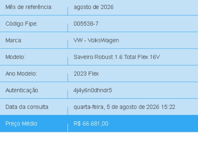 Volkswagen SAVEIRO 1.6 MSI ROBUST CS 16V FLEX 2P MANUAL 2022/2023 BETIOLO NOVOS E SEMINOVOS LAJEADO / Carros no Vale